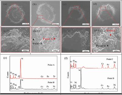 The Friction and Wear Behaviours of Inconel 718 Superalloys at Elevated Temperature